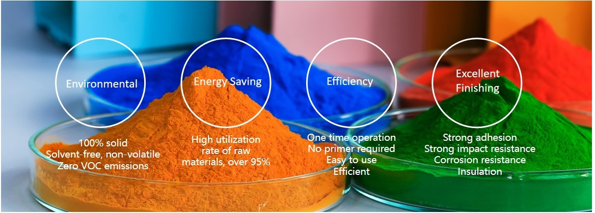 Powder Coating Prospects