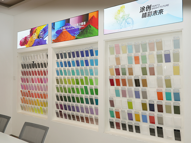 Customized Process (1)